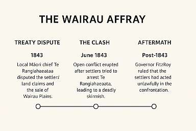 Timeline